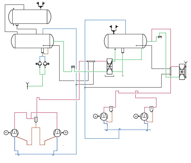 Vereinfachtes R&I Schema einer CO2/ Propen- Kaskadenkälteanlage