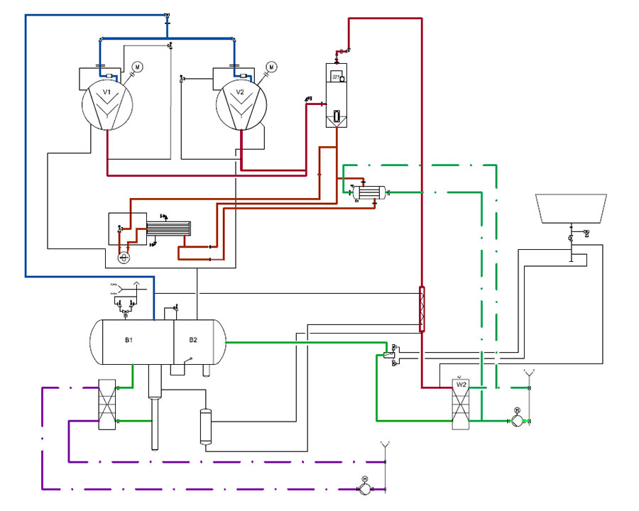 ARCTOS Kälteschema